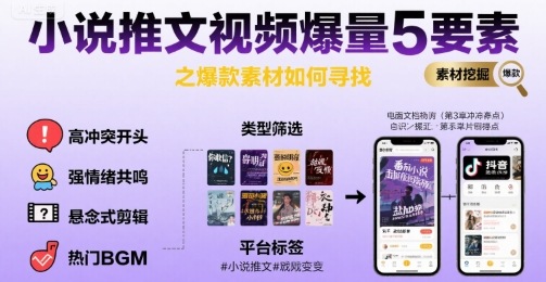小说推文视频爆量5要素之爆款素材如何寻找-点点短视频网