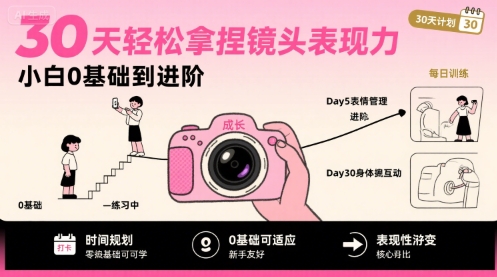 30天轻松拿捏镜头表现力，小白0基础到进阶-点点短视频网
