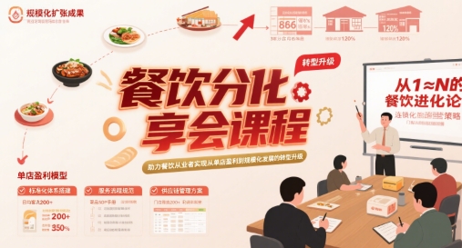 餐饮分享会课程，助力餐饮从业者实现从单店盈利到规模化发展的转型升级-点点短视频网
