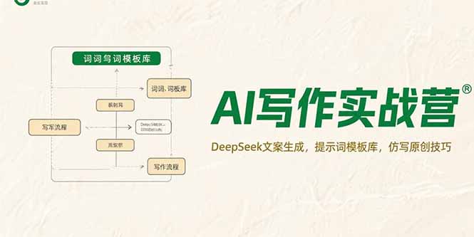 AI写作实战营，DeepSeek文案生成，提示词模板库，仿写原创技巧-点点短视频网