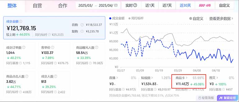 图片[1]-抖音小店全新模式 最新风口，日收入500-5000+！小白简单上手-点点短视频网