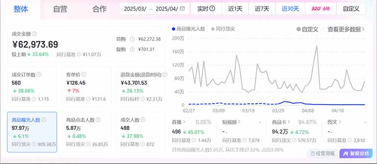 图片[2]-抖音小店全新模式 最新风口，日收入500-5000+！小白简单上手-点点短视频网