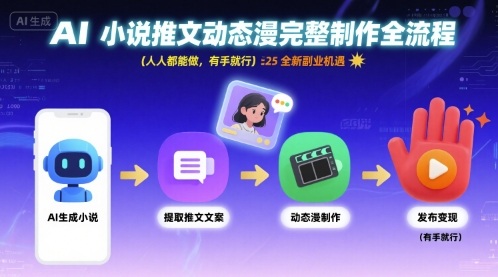 AI小说推文动态漫完整制作全流程，人人都能做，有手就行，全新副业机遇-点点短视频网
