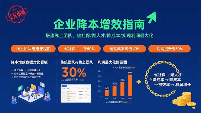 企业降本增效指南：搭建线上团队，省社保/聚人才/降成本/实现利润最大化-点点短视频网